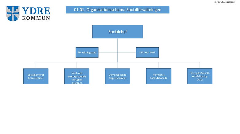 Organisationsschema Socialförvaltningen